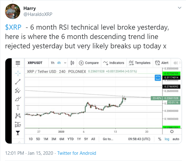 XRP 2